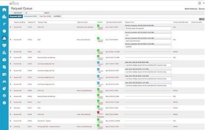 Facility management software dashboard for maintenance requests