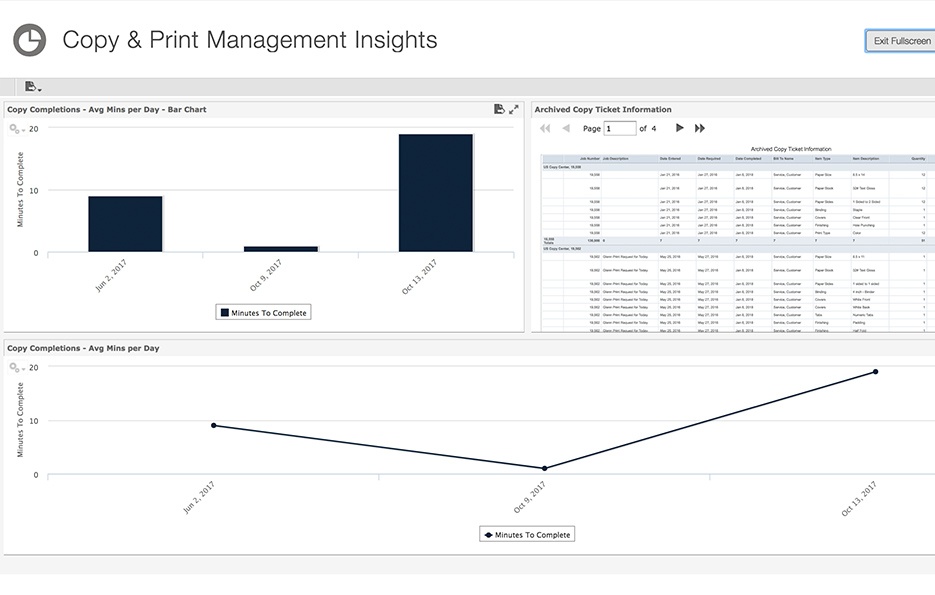 Insights dashboards reports