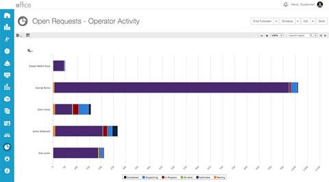 Realtime insights facility performance