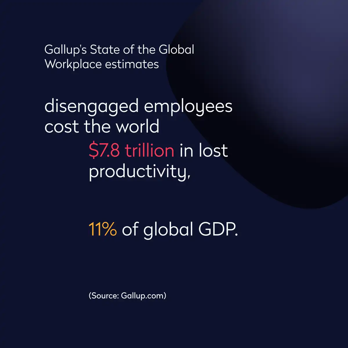 disengaged employees cause a loss in productivity